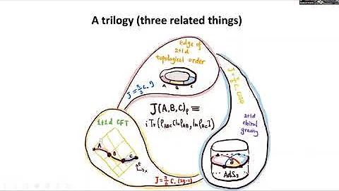 Bowen Shi (UCSD): A trilogy about a chiral tripartite measure of quantumness