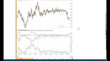 Weekly Commitments of Traders Review - COT Report 38/2014 - COTbase.com