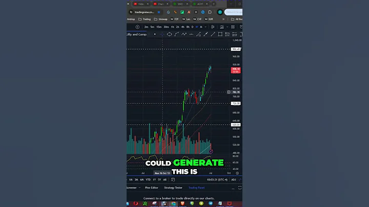Eli Lilly Stock: A Potential Breakthrough, New Alzheimer's Drug #shorts