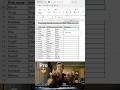 5 Best Excel Data Cleaning Functions | Excel Data Clean Karne Ke Easy Tricks | #excel #exceltips