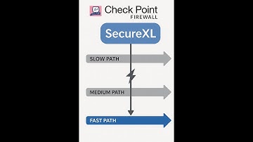 Understanding CheckPoint CoreXL: Performance and Affinity