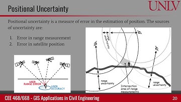 Satellite geometry and dilution of precision