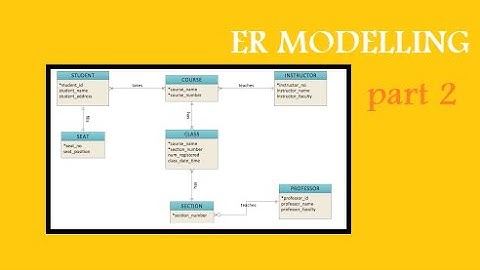 Database Modelling using ERD | Part 2|In Urdu/Hindi