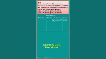 MCQ 15| Change In Profit Sharing Ratio| Ch3| Class 12| Accounts| T S Grewal| Shorts@learnwithease