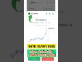 2025 में 🐸 PEPE Coin से करोड़पति बनने का मौका? 💰 #PepeCoin #CryptoShorts