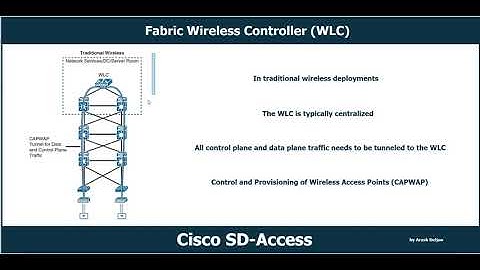 Cisco SD-Access Fabric Wireless Controller WLC by  ArashDeljoo