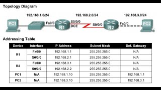 Live Computer Networks Lab Class [Ep-13] || কম্পিউটার নেটওয়ার্ক ল্যাব ক্লাস