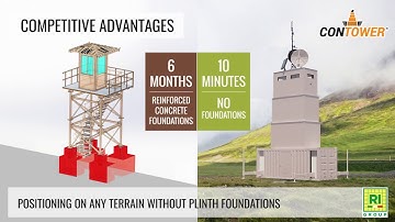 R.I. Group presents CONTOWER® unique Mobile Telescopic Tower