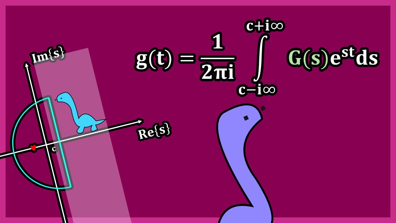 Bromwich Inversion Integral Bromwich, Laplace y Fourier: Una fórmula de inversión para Laplace ...