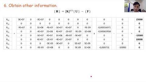 Solving 2D Trusses Problem with Finite Element Analysis Method by Using OpenModelica Software