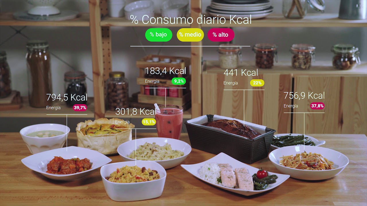 Recetas de el robot de cocina Mycook con información ...