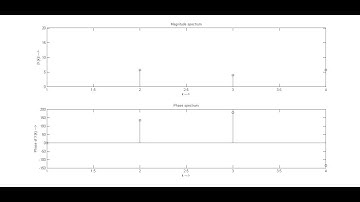 Computation of N point DFT of a given sequence