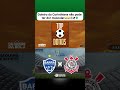 Hugo Souza fora do Corinthians #maisviews #futebol