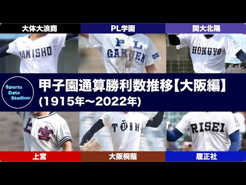 [高校野球:大阪編]甲子園春夏通算勝利数推移(PL学園vs大阪桐蔭vs大体大浪商vs上宮vs履正社vs関大北陽) 1915年-2022年