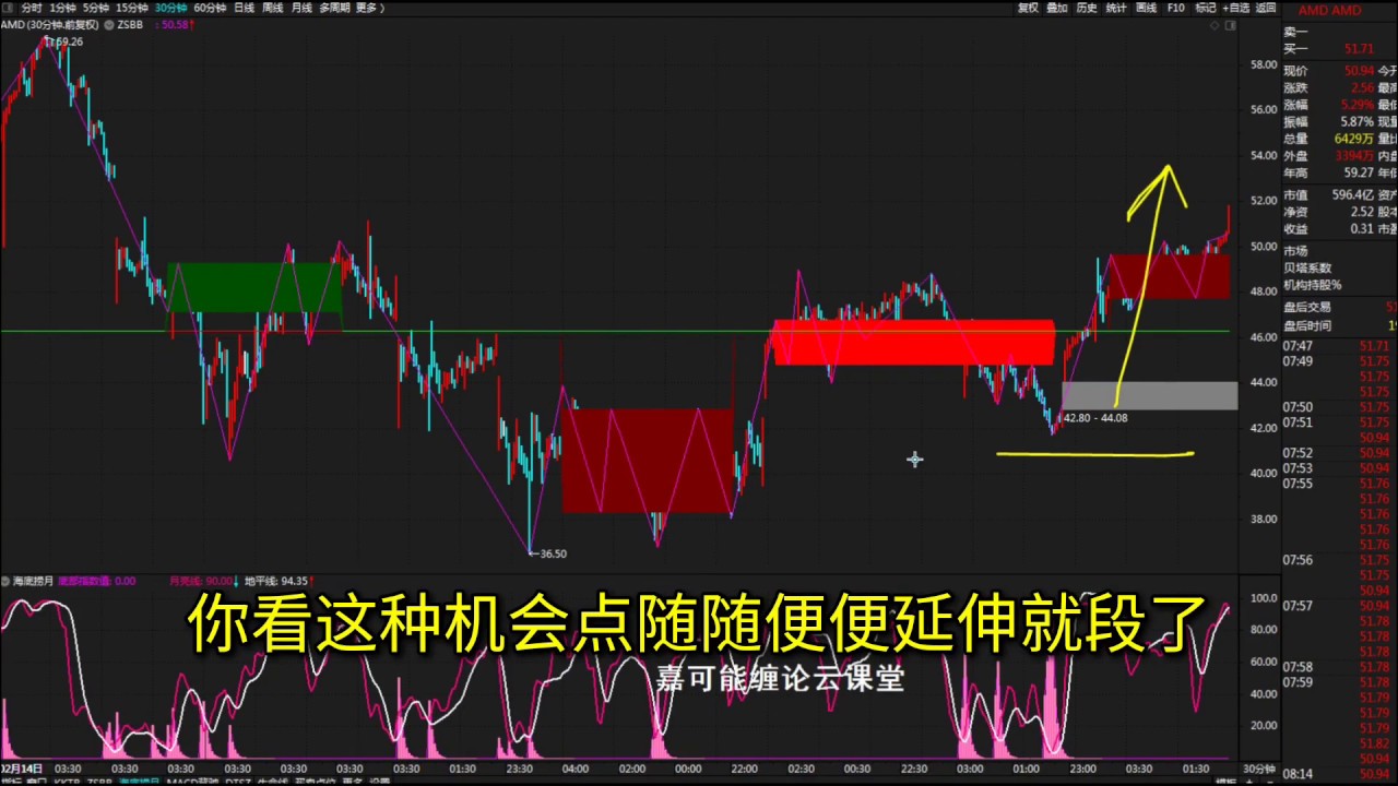 美股亚马逊 Amzn 股票缠论k线实盘讲解 美股股市上涨行情分解 美股复制翻倍必修课程 Youtube 美股亚马逊 Amzn 股票缠论k线实盘讲解 美股股市上涨行情分解 美股复制翻倍必修课程 Youtube