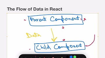 Understanding the Flow of Data in React