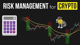 Risk Management & Position Sizing for Crypto Trading | BITCOIN