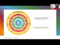 Bonus Session: Making Diversity and Inclusion REAL: A How To Primer