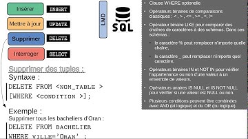 Le langage SQL (partie 7 - supprimer des données)