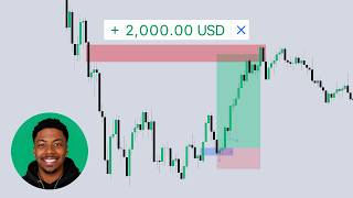 How I Made $2,000 in 15 Minutes + PROOF! \ Weekly Trade Summary \ ICT SMART MONEY CONCEPTS