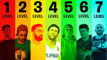 NBA 2K26 レアビルドの全レベル解説