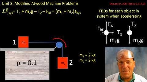 Modified Atwood Problems