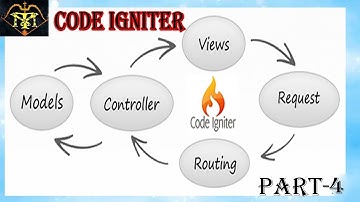 codeigniter tutorial in telugu|codeigniter basics|CodeIgniter Database INSERT records|part-4