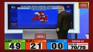 Is Modis Promise Helping Bjp Reach Its Mark In Delhi? Delhi Results