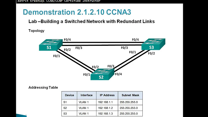 Lab 2.1.2.10- Building a Switched Network with Redundant Links - Demonstration CCNA 3 Chapter 2