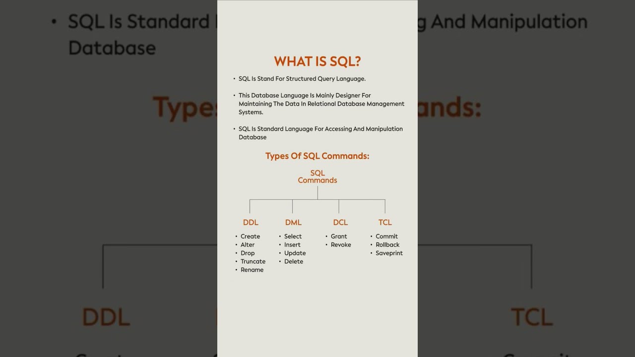 SQL Tutorial For Beginners Types Of Commands DDL DML DCL TCL Explained Mysql Sql Viral