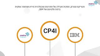 IBM Cloud Pak for Integration - Tangram Soft screenshot 5