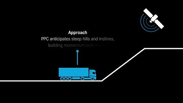 Predictive Powertrain Control (PPC) - Mercedes-Benz Truck