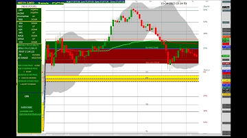 NIFTY 5 MINUTES CHART 10/04/2023 MONDAY. #fibonacci #cpr #oi