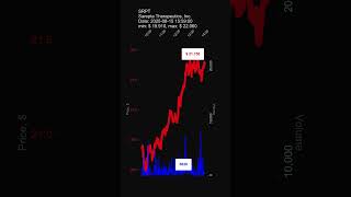 Srpt, Sarepta Therapeutics, Inc., 2025-08-15, Stock Prices Dynamics, Stock Of The Day