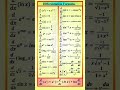 differentiation basic formula