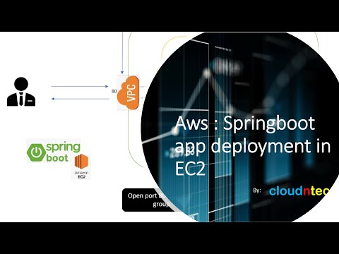 Springboot application deployment in AWS EC2