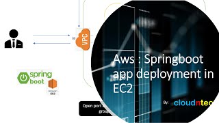 Springboot application deployment in AWS EC2