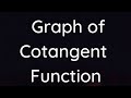Graph of Cotangent Function | Trigonometry |