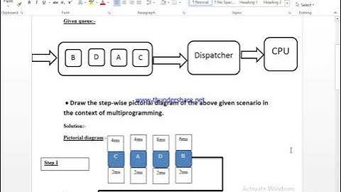 CS101 Assignment No.2 Spring 2021 100% Correct Complete Solution By Raja Shazi #virtural_university