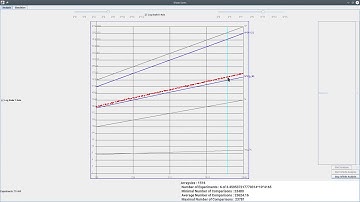 Shellsort - Complexity