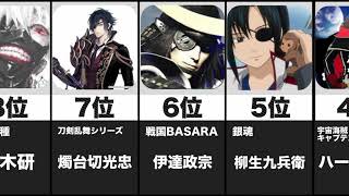 眼帯祭り かっこいい眼帯キャラランキング Youtube 眼帯祭り かっこいい眼帯キャラランキング Youtube