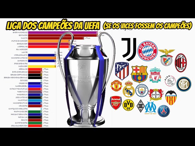 Liga dos Campeões da UEFA – Wikipédia, a enciclopédia livre