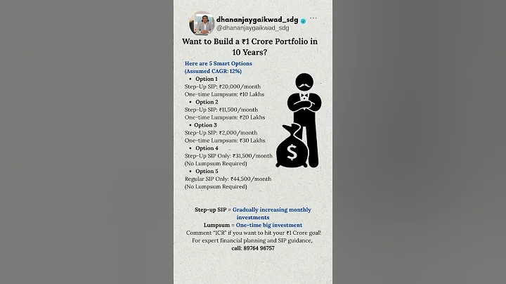 How to Build ₹1 Crore in 10 Years? 5 Real SIP & Lumpsum Strategies