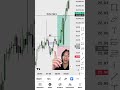 DATA HIGH SET UPS TOO FIRE #daytrading