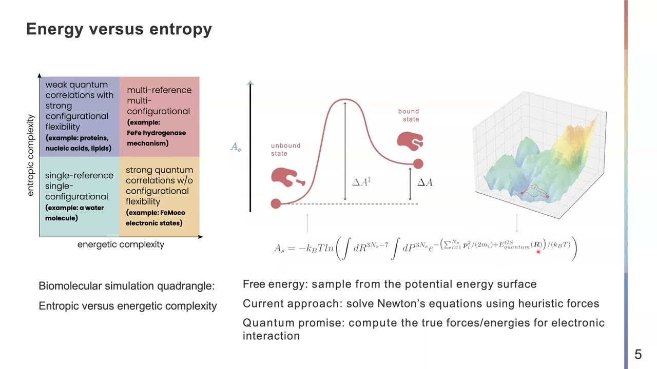 How to use quantum computers for biomolecular free energies