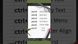 #shorts Keyboard Shortcut Keys and there use , All shortcut Keys purpose #keyboardshortcuts