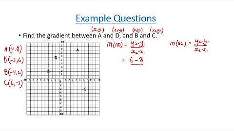 gradient between two points