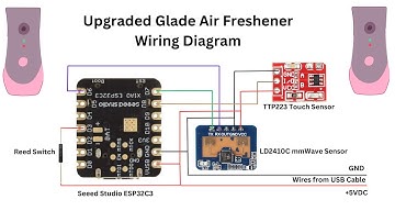 Glade Air Freshener Upgraded with mmWave, touch sensor and automatic spray reset counter