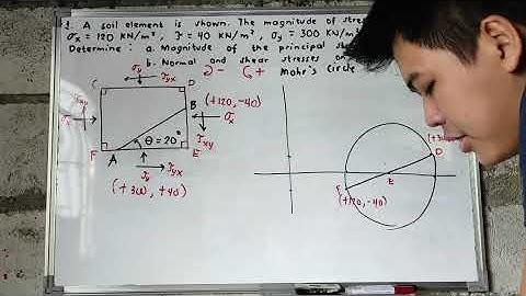 Stresses in Soil Problem No.1a (Mohr