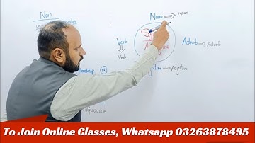 PPSC FPSC PMS CSS NTS AJKPSC KPPSC SPSC BPSC OTS and Teaching Jobs